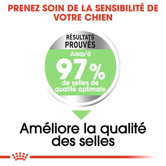 Royal Canin dog SIZE N maxi Digestive Care 12kg (sur commande, délai 48h)