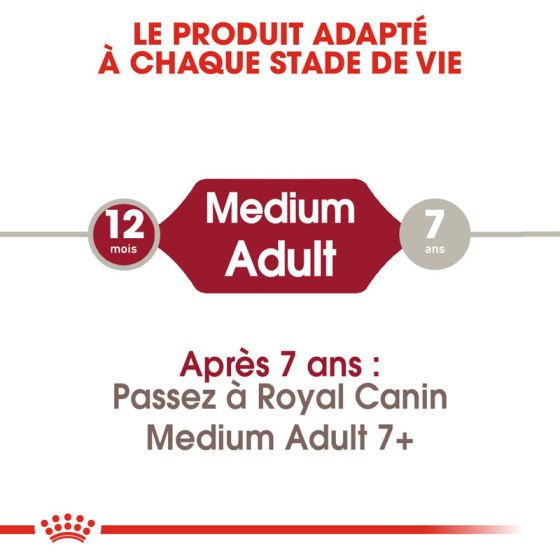 Royal Canin dog SIZE N medium adult 15kg