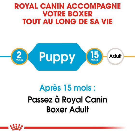 Royal Canin dog Special Boxer Junior 12Kg