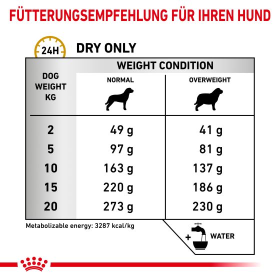 RC Vet Dog Urinary S/O Moderate Calorie 6,5kg