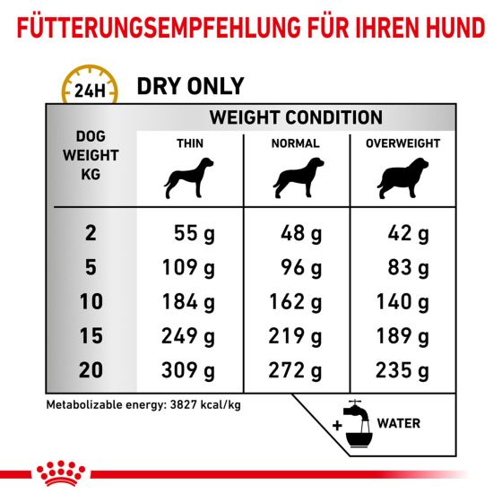 RC Vet Dog Urinary U/C 7,5kg