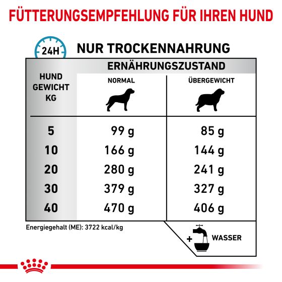 RC Vet Dog Hypoallergenic Moderate Calorie7kg